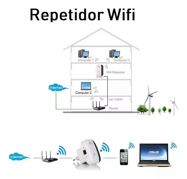 Repetidor amplificador De Señal Wifi Extender Access Point 300mbps 2.4ghz